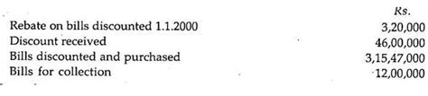 Rebate on Bills Discounted - Banking Company Accounts, Advanced ...