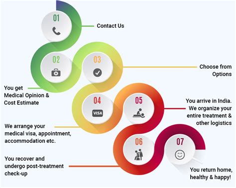Health Connect Pvt. Ltd.