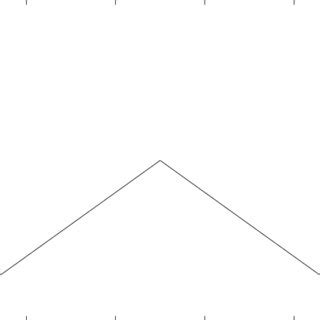 Nearest Integer Function 的图像结果