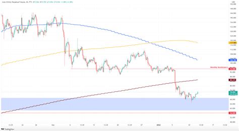 Axieinfinity - Coin News TR