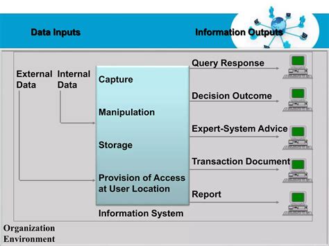 Management Information System Module 的图像结果