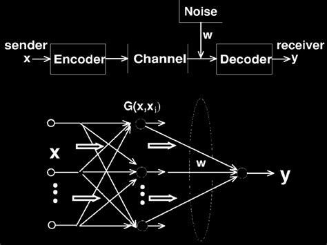 Image result for Encoder/Decoder Neural Network