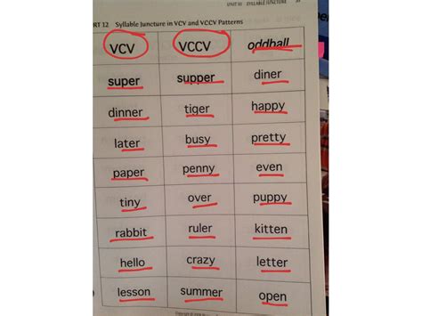 Image result for Vccv Syllable Pattern