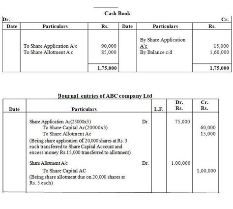 ABC Company Ltd.offered for subscription 20,000 shares of ₹ 10 each ...
