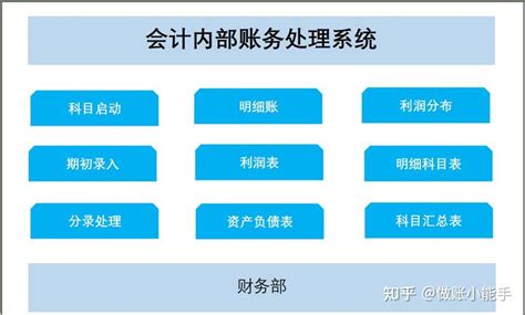 全自动Excel内账管理系统：自带公式、账务管理！聪明的会计都收藏了 - 知乎