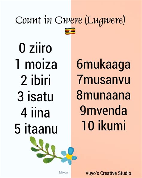 What Language Do They Speak In Uganda - Slang Across Languages