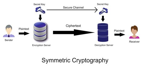 Image result for AES-256 Encryption Algorithm