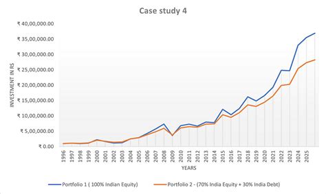 Does Adding Gold to Equity Portfolio Reduce Risk? Here’s Our Analysis ...