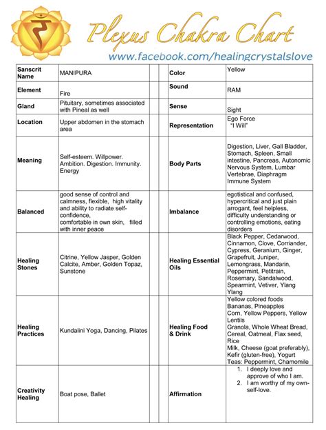 Solar plexus healing – Artofit