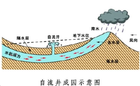 自流井 - 快懂百科