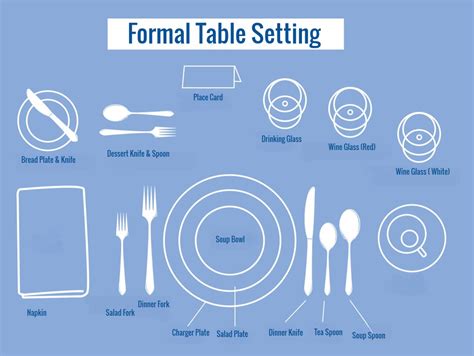 Image result for Table Setting Examples