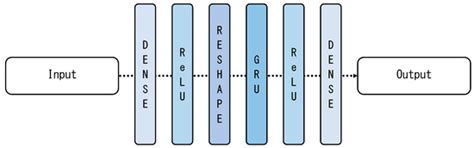 Advancing Fault Detection in Building Automation Systems through Deep ...
