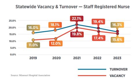 New-grad Missouri nurse hopes to spread positivity in a tough job as ...