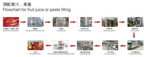果蔬汁饮料生产线 - 杭州惠合机械设备有限公司