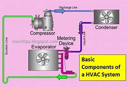 Image result for Scratch and Dent HVAC Units