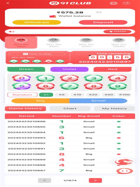 Image result for 91 Club Chart Pattern