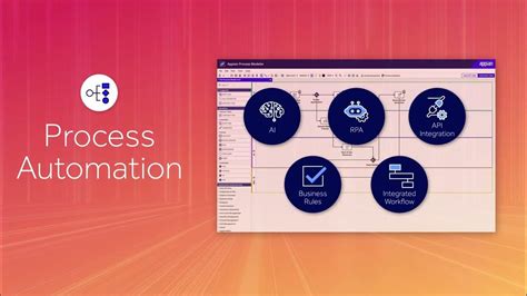 Image result for Videotutorial