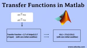 Image result for Relative Error of the Transfer Function in MATLAB