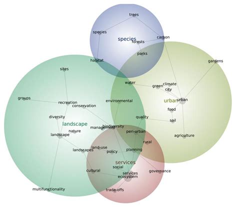 Shedding Light on Peri-Urban Ecosystem Services Using Automated Content ...