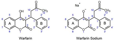 Warfarin Sodium Stability in Oral Formulations