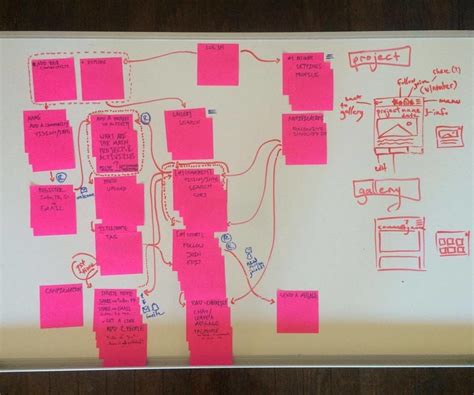 Image result for User Flow Design