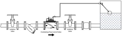 Image result for Modulating Float Valve