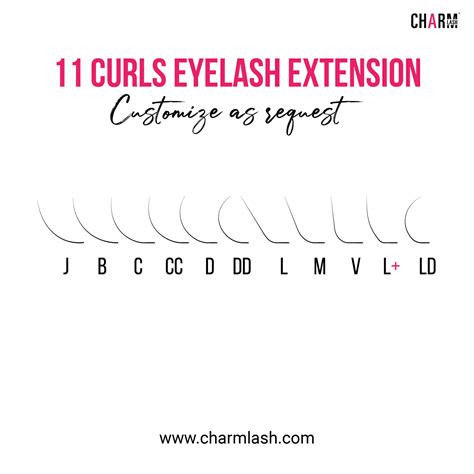 Eyelash Curl Chart 101