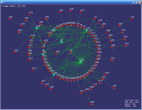 Graphical Visualization Graph 的图像结果