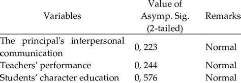 Image result for Normality Test Kit