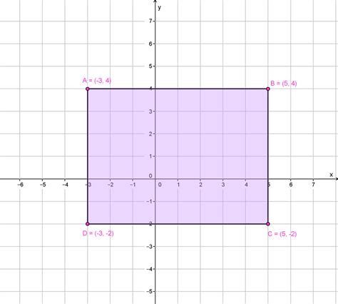 Vertex Of Rectangle
