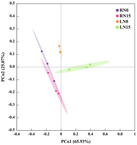 Adaptive Responses of Hormones to Nitrogen Deficiency in Citrus ...