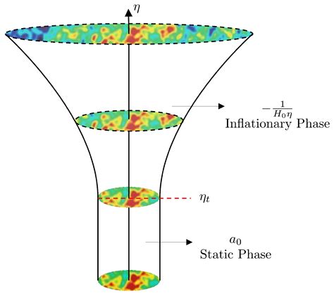 Frozen Coherence in an Emergent Universe with Anisotropy