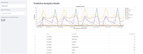 Streamlit Create Node Graph 的图像结果