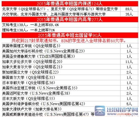 2015重庆外国语学校高考成绩
