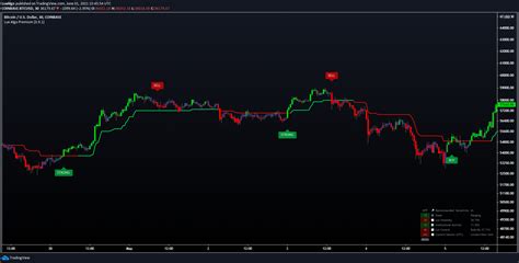 Trading View Chart Tutorial 的图像结果