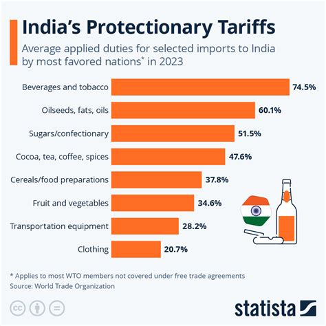 US Liberation Day tariffs have been based on a methodology to repair ...