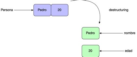 Nested Object JavaScript 的图像结果