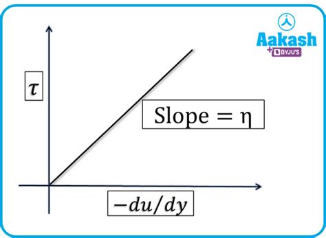 in : Definition, Types and Importance | AESL