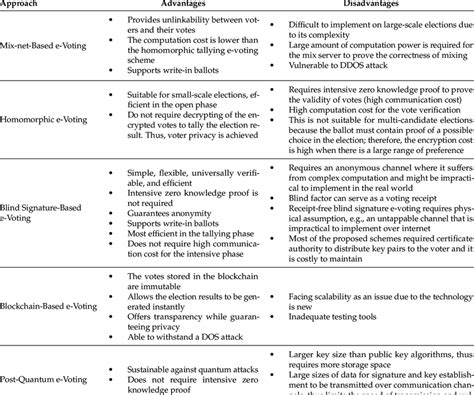 Image result for Flowchart for Sentiment Analysis Using NLP NB Algorithm