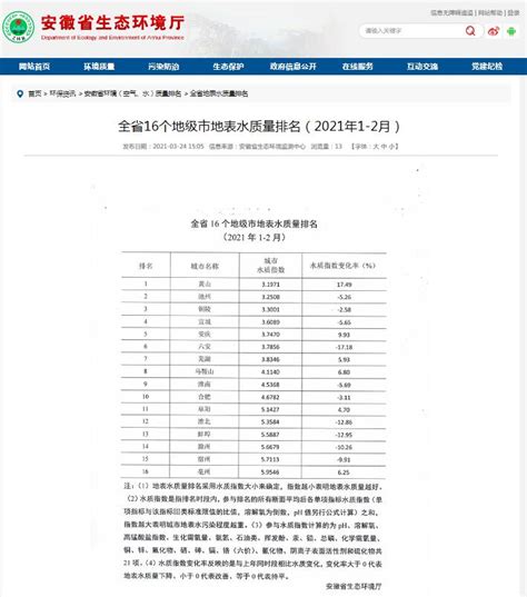 皖北6大城市城区面积排名：宿州、淮北、蚌埠、阜阳、淮南、亳州 - 知乎