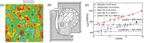 Soft and Deformable Sensors Based on Liquid Metals