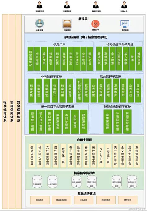 锐尔软件|档案数字化软件,档案管理软件,档案扫描软件,档案影像优化软件,档案数字化加工,文档一体化管理软件,综合档案管理软件,数字档案管理软件