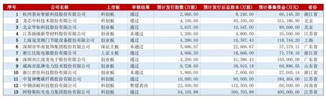 最新沪深交易所及北交所IPO排队名单（截至2021年12月19日）