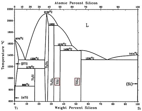 Characterization of Soldering Alloy Type Bi-Ag-Ti and the Study of ...