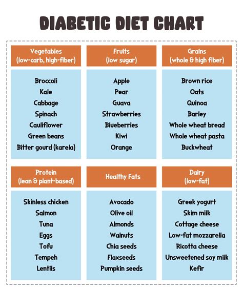 10 Best Printable Diabetic Diet Chart | Natuurondernemer