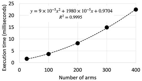 A Bayesian Multi-Armed Bandit Algorithm for Dynamic End-to-End Routing ...