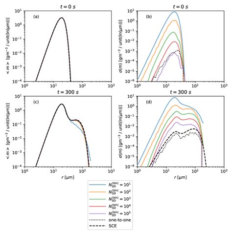 Image result for Mean Using Density Function