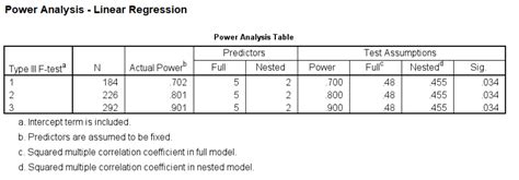Image result for Multiple Regression Model with Power
