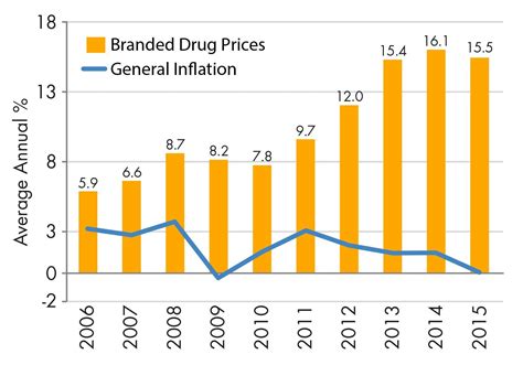 Why do drugs cost so much? - The Science Behind It.