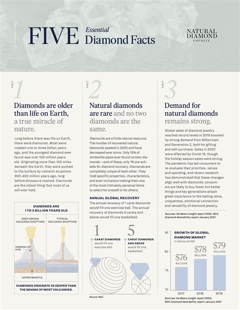 Diamond Facts & Statistics | Natural Diamonds